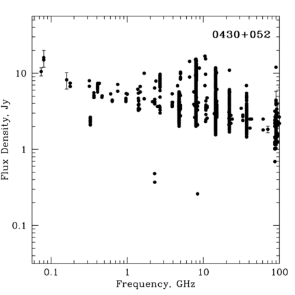 Radio Spectrum