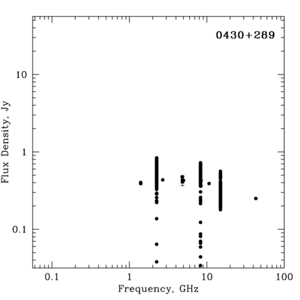 Radio Spectrum