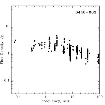 Radio Spectrum