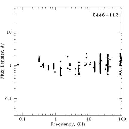 Radio Spectrum