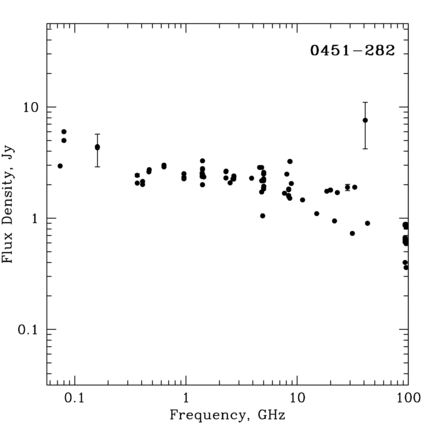 Radio Spectrum