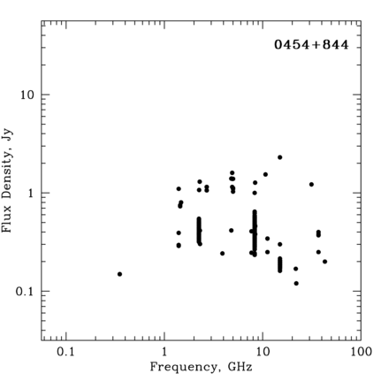 Radio Spectrum