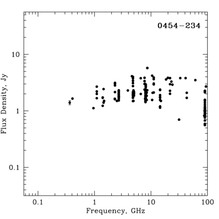 Radio Spectrum