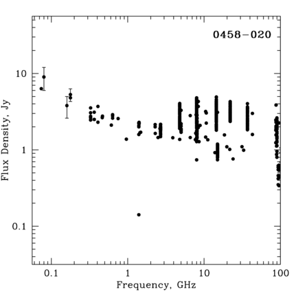 Radio Spectrum