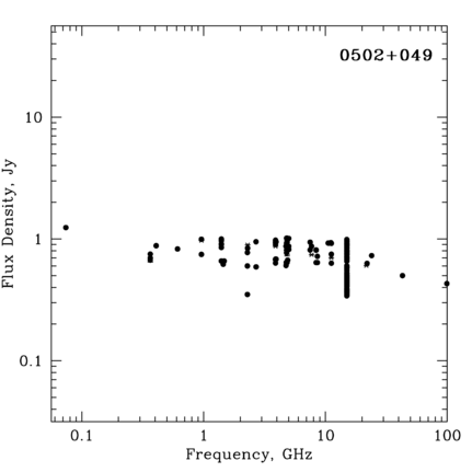 Radio Spectrum