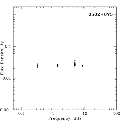 Radio Spectrum