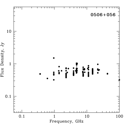 Radio Spectrum