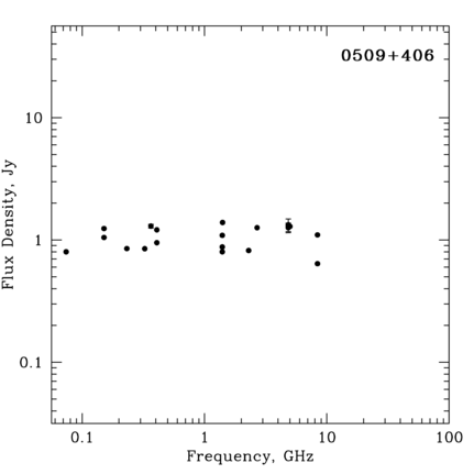 Radio Spectrum