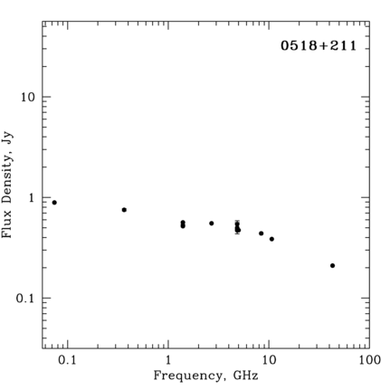 Radio Spectrum