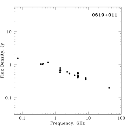 Radio Spectrum