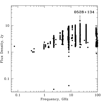 Radio Spectrum