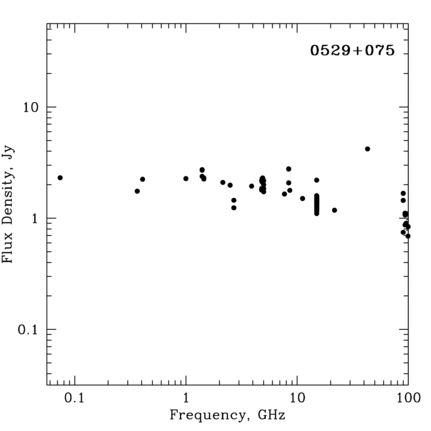 Radio Spectrum