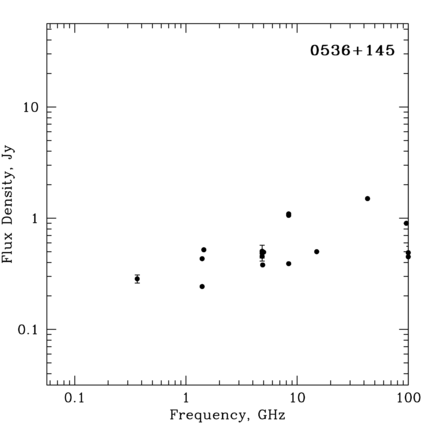 Radio Spectrum