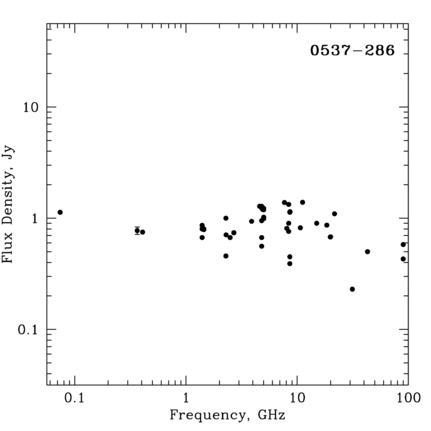 Radio Spectrum