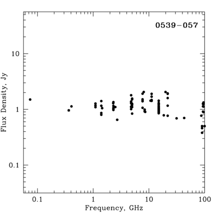 Radio Spectrum