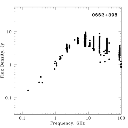 Radio Spectrum