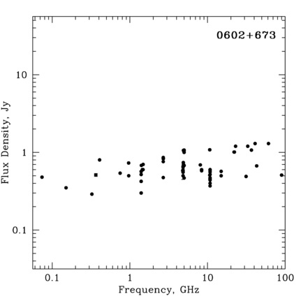 Radio Spectrum