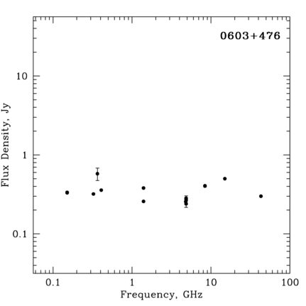 Radio Spectrum