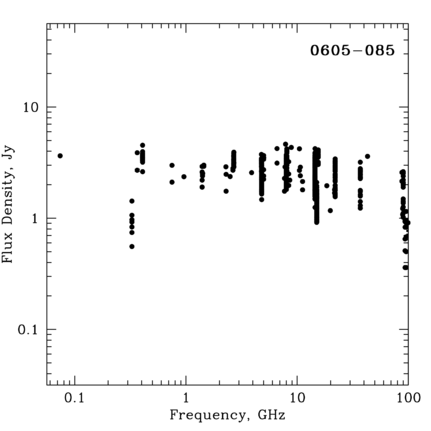 Radio Spectrum