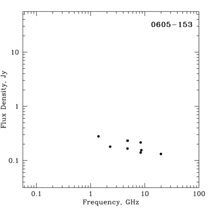 Radio Spectrum