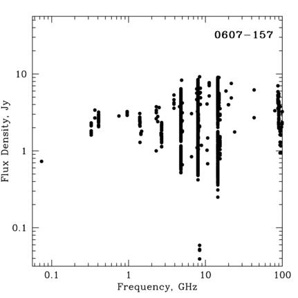 Radio Spectrum