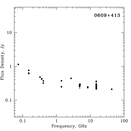 Radio Spectrum