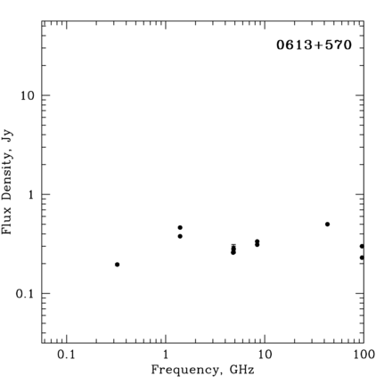 Radio Spectrum