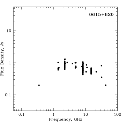 Radio Spectrum