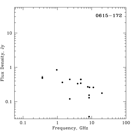 Radio Spectrum