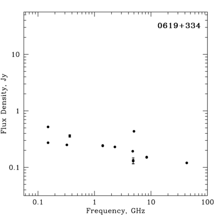 Radio Spectrum