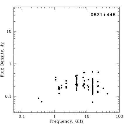 Radio Spectrum