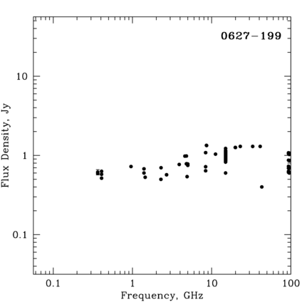 Radio Spectrum