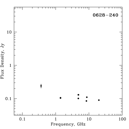 Radio Spectrum