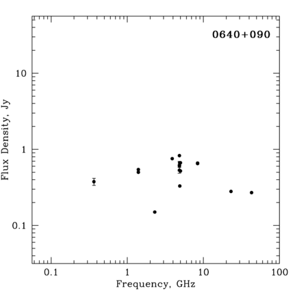 Radio Spectrum