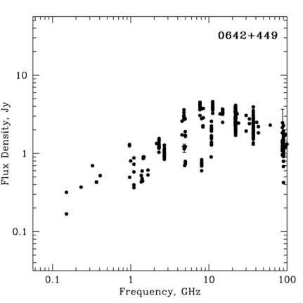 Radio Spectrum