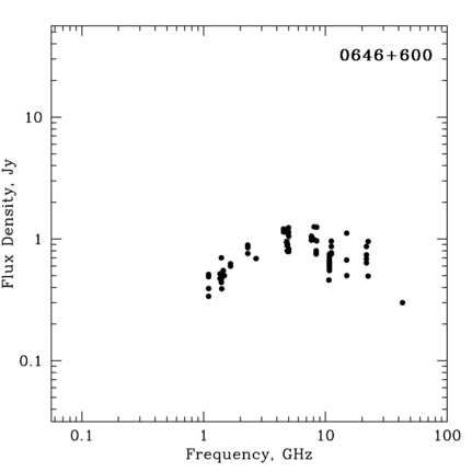 Radio Spectrum