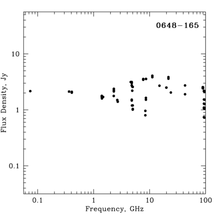 Radio Spectrum