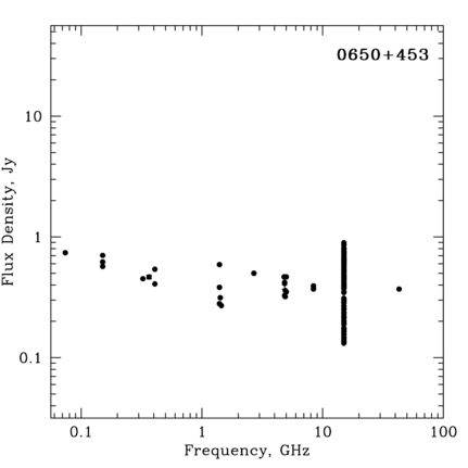 Radio Spectrum