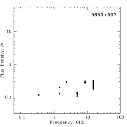 Radio Spectrum