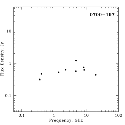 Radio Spectrum