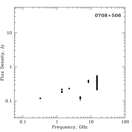 Radio Spectrum