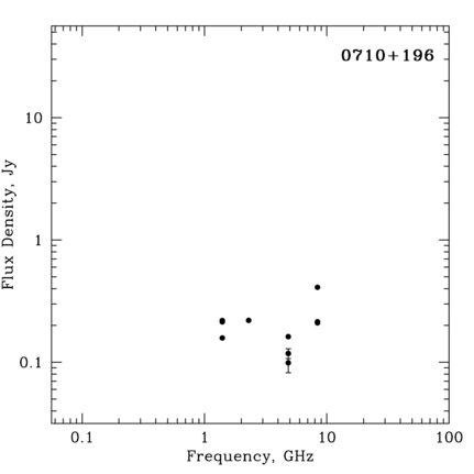 Radio Spectrum