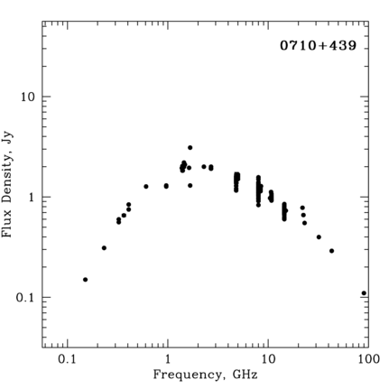 Radio Spectrum