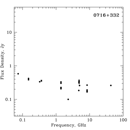 Radio Spectrum