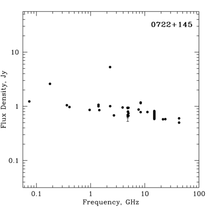 Radio Spectrum