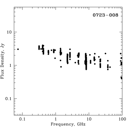 Radio Spectrum