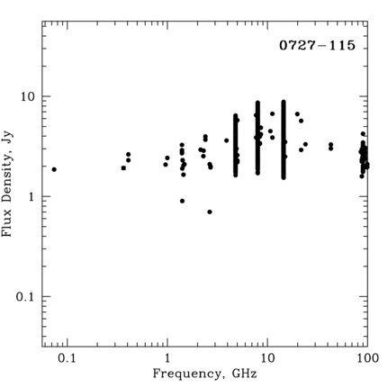 Radio Spectrum