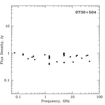 Radio Spectrum