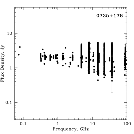 Radio Spectrum