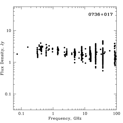 Radio Spectrum